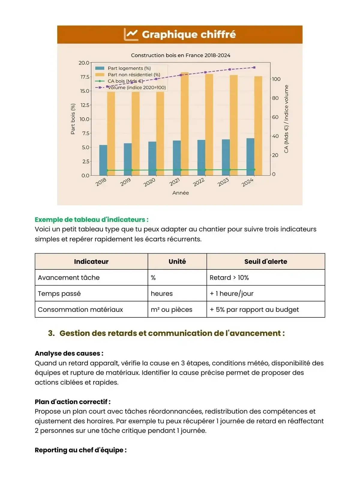 Example Fiche de Révision Bac Pro TCB