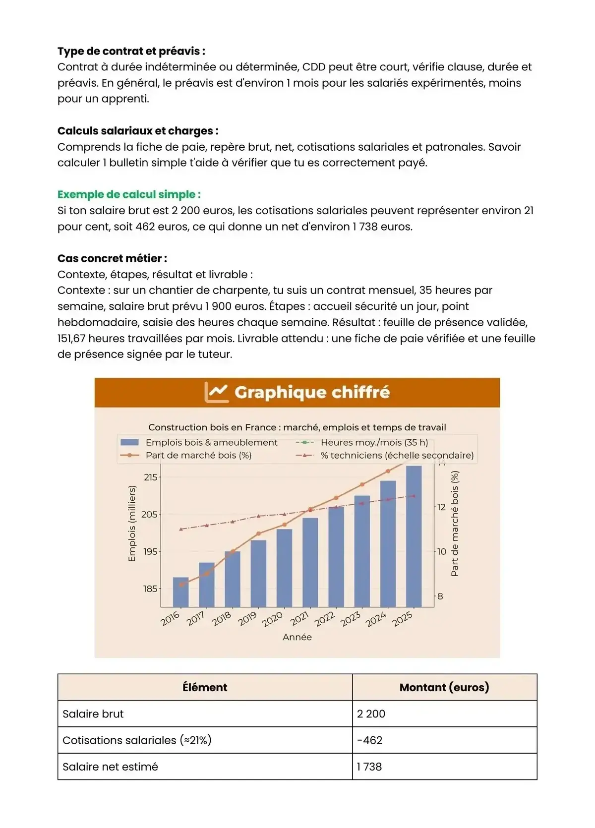 Example Fiche de Révision Bac Pro TCB